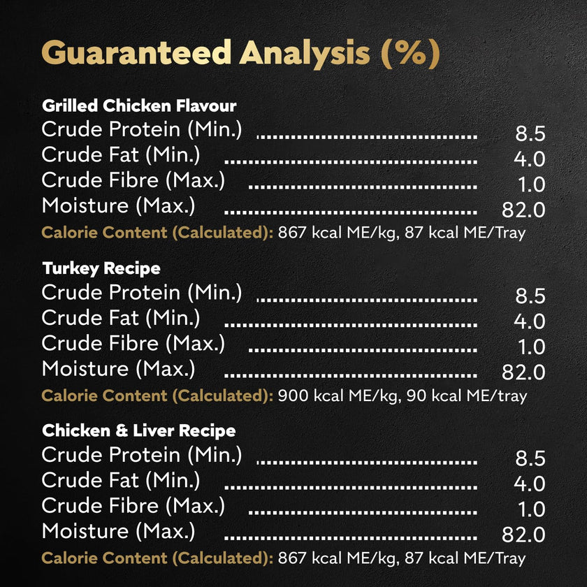 CESAR Classic Loaf in Sauce Wet Dog Food Poultry Selects Variety Pack, 8 Grilled Chicken Flavour, 8 Turkey Recipe & 8 Chicken & Liver Recipe, 24x100g Trays 🍁 All In One Marketplace Canada