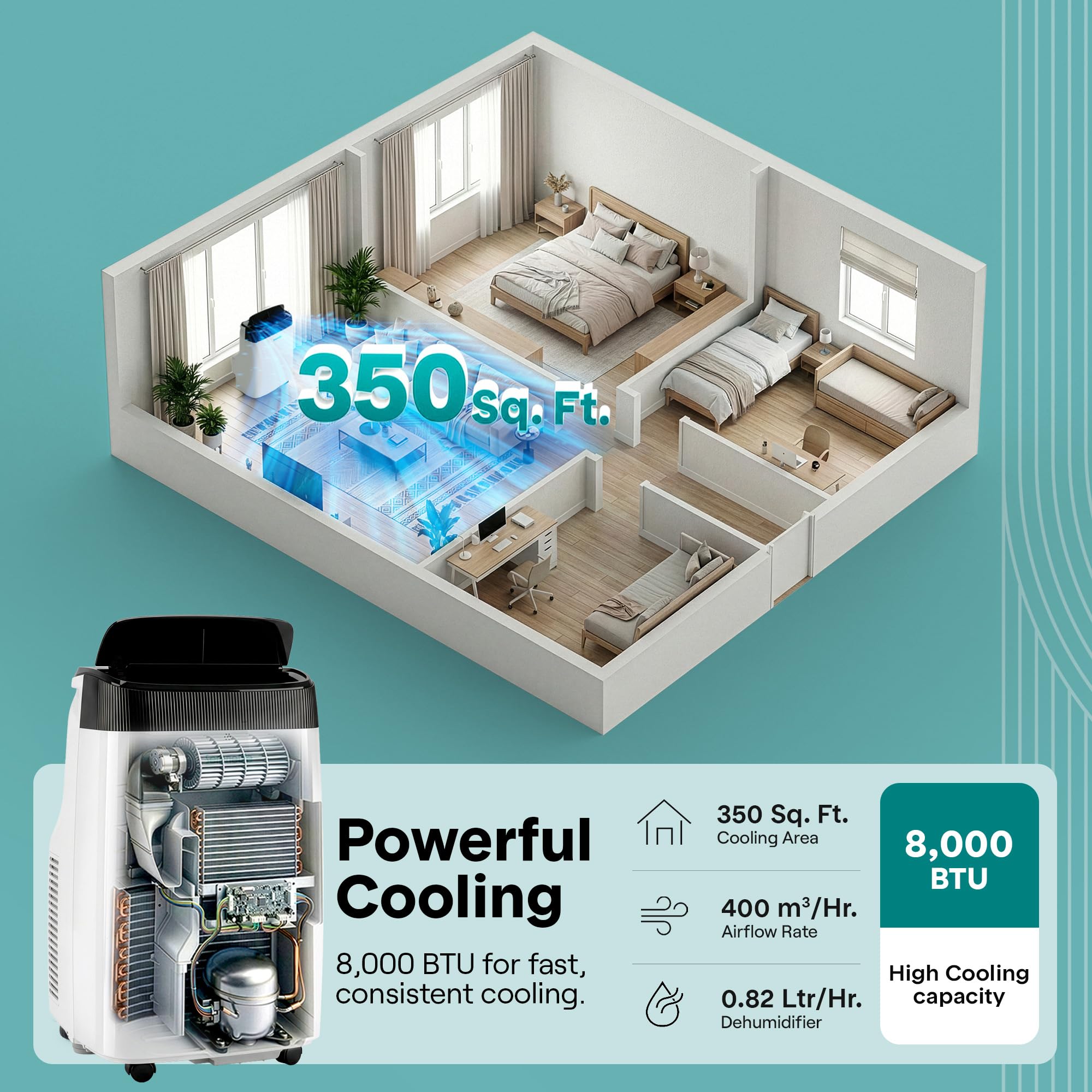 SereneLife Portable Electric Air Conditioner Unit-900W 8000 BTU Power Plug-in AC Cold Indoor Room Conditioning System with Cooler, Dehumidifier, Fan, Exhaust Hose, Window Seal, Wheels, Remote (SLPAC8) 🍁 All In One Marketplace Canada