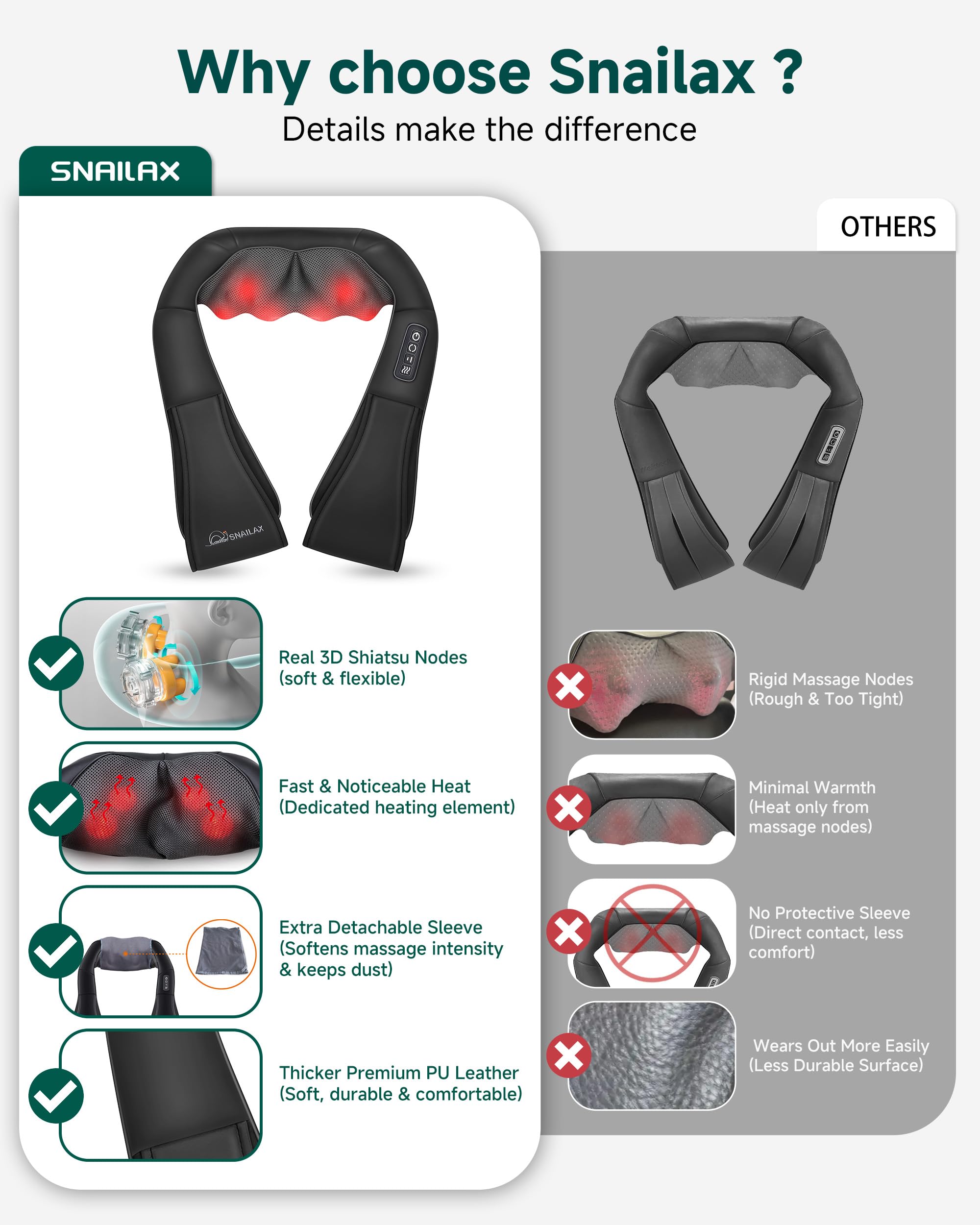 Snailax Shiatsu Neck Massager with Heat, 8 Kneading Nodes for Shoulders 🍁 All In One Marketplace Canada