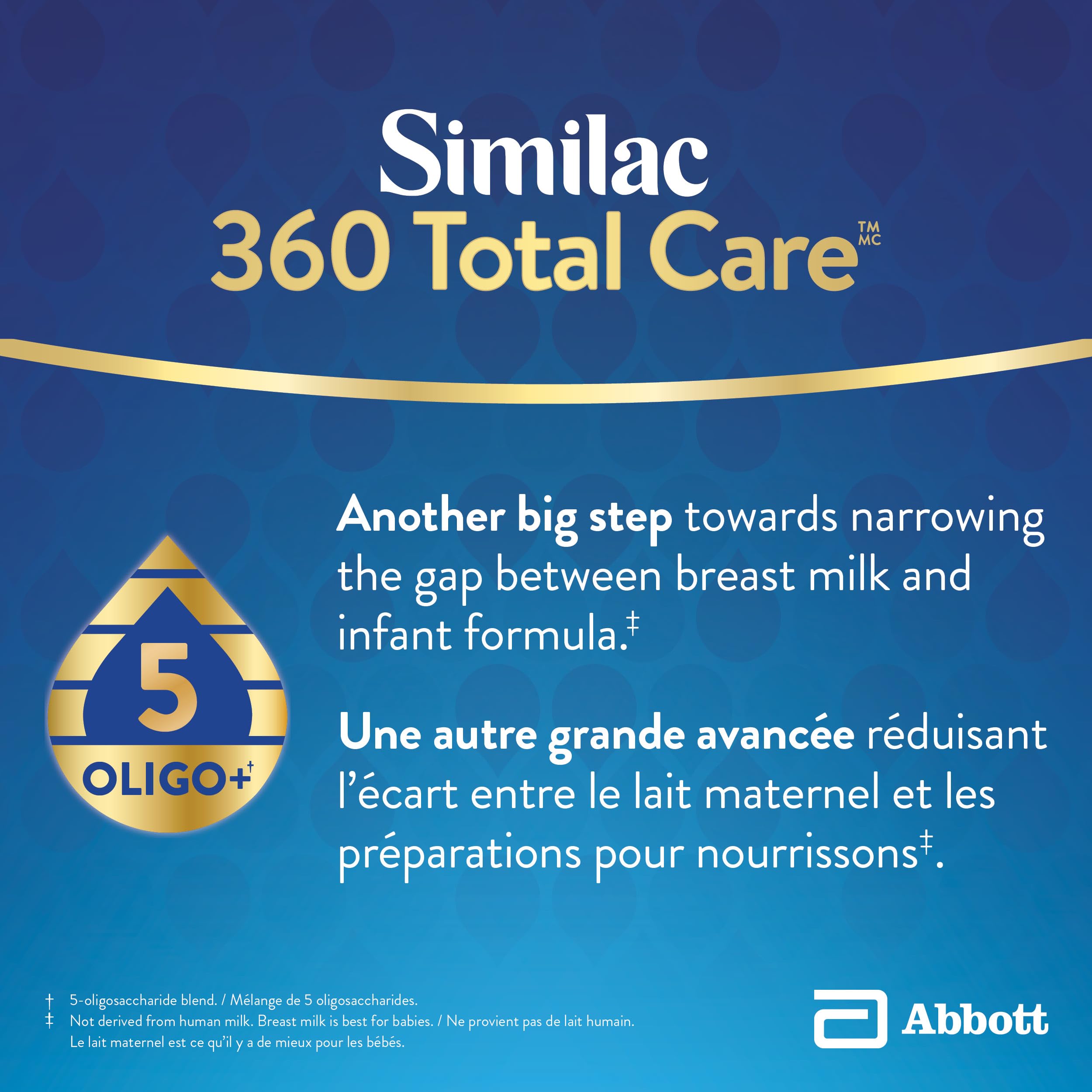 Similac 360 Total Care Step 2 Ready-To-Feed 16x235mL Bottles 🍁 All In One Marketplace Canada