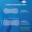 TENA Sensitive Care Ultimate Incontinence Pad for Women, Postpartum and Bladder Control, 99 Count 🍁 All In One Marketplace Canada