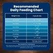 Blue Buffalo Life Protection Formula Lamb & Brown Rice Adult Dry Dog Food, Supports Immunity with Antioxidant-Rich LifeSource Bits, Promotes Healthy Muscle Development, 11.7kg/26 lbs 🍁 All In One Marketplace Canada