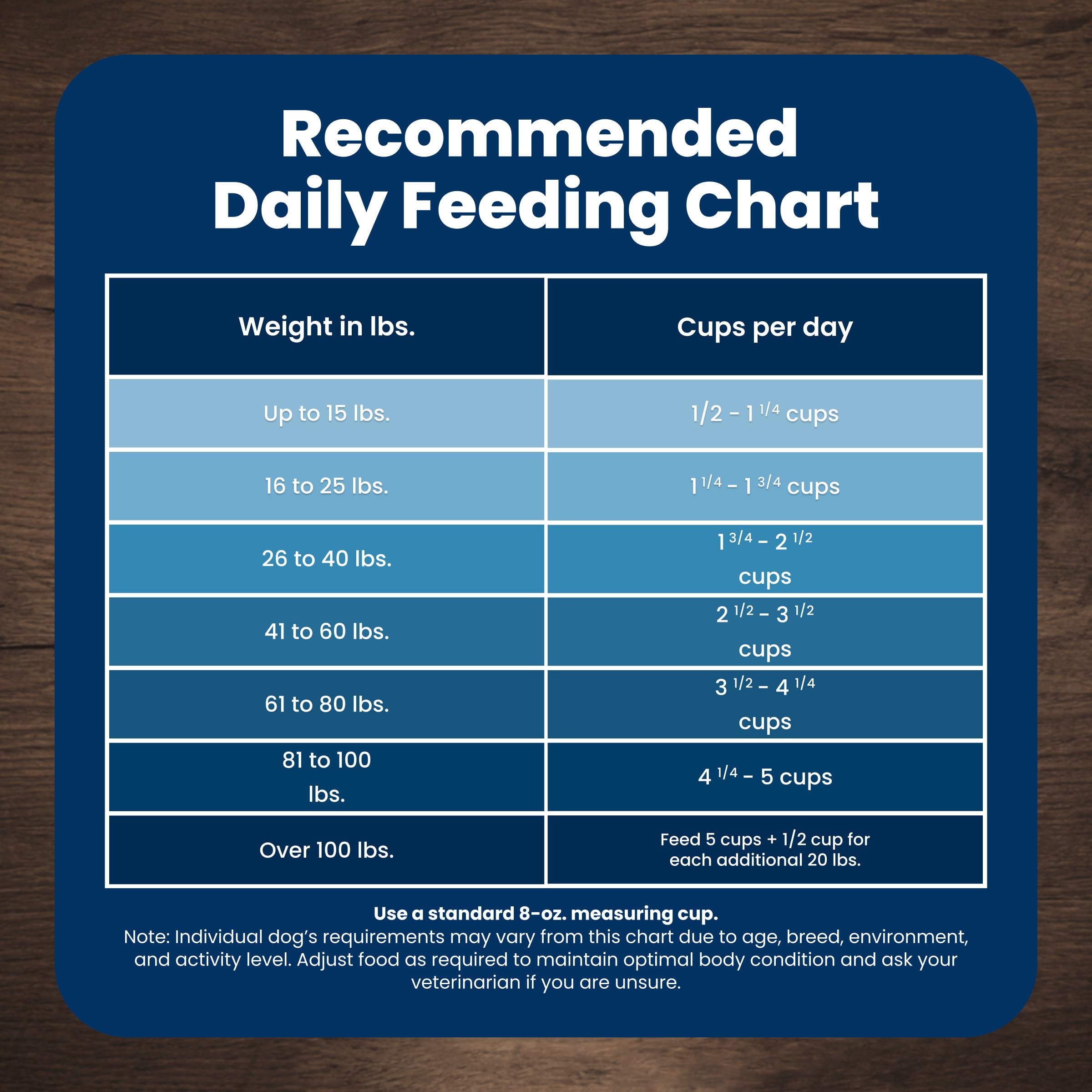 Blue Buffalo Life Protection Formula Lamb & Brown Rice Adult Dry Dog Food, Supports Immunity with Antioxidant-Rich LifeSource Bits, Promotes Healthy Muscle Development, 11.7kg/26 lbs 🍁 All In One Marketplace Canada