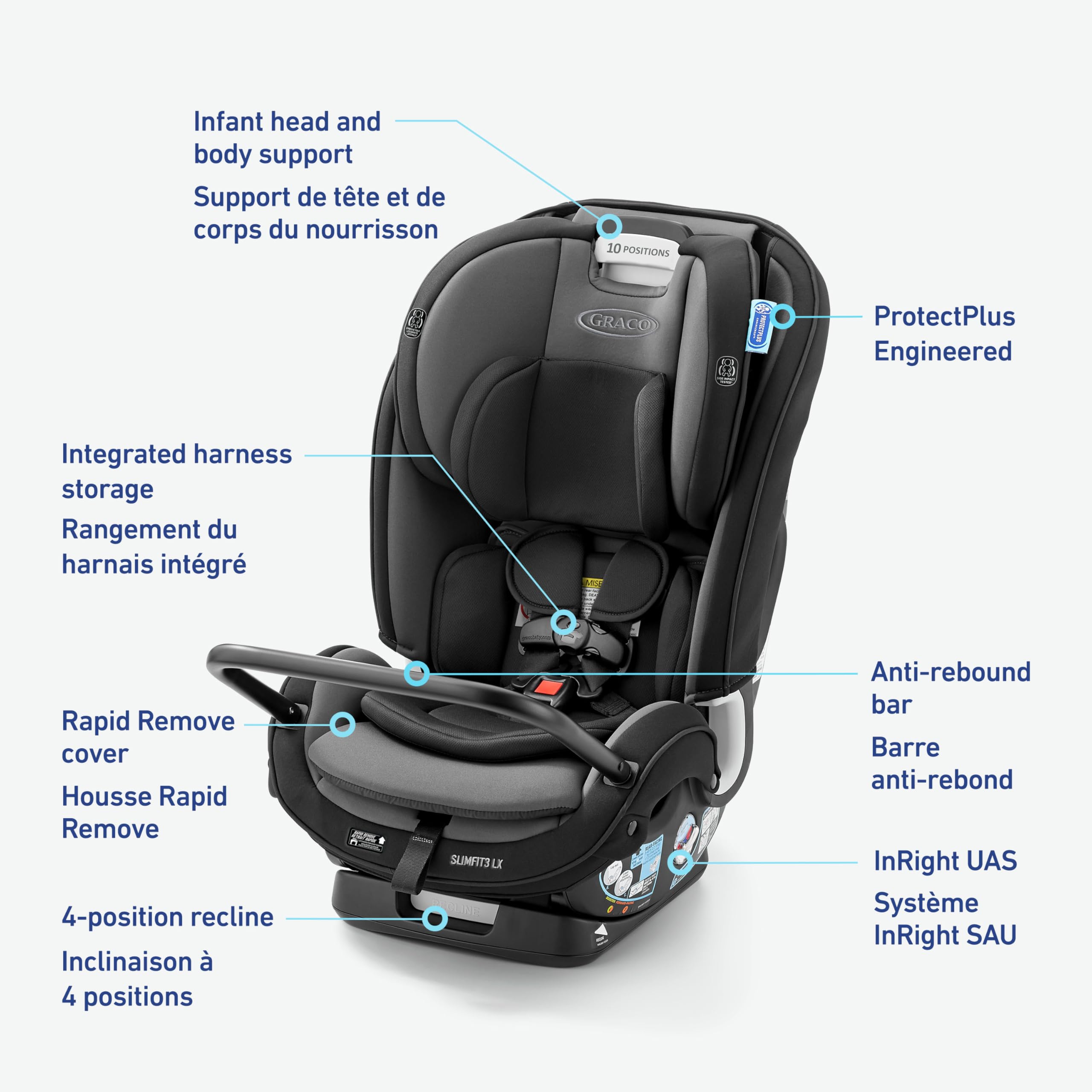 Graco SlimFit3 LX 3-in-1 Car Seat ft. Anti-Rebound Bar, Baby to Big Kid Car Seat, 2.2-45 kg (4-100 lb), Gotham 🍁 All In One Marketplace Canada