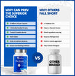 CanPrev Pro-Biotik 15 Billion CFU, 60 V-Caps 60-Day Supply - Non-GMO & Gluten-Free - Advanced Gut Health Formula with 5 Probiotic Strains Supplement - Supports Digestive Balance and Eases Bloating 🍁 All In One Marketplace Canada
