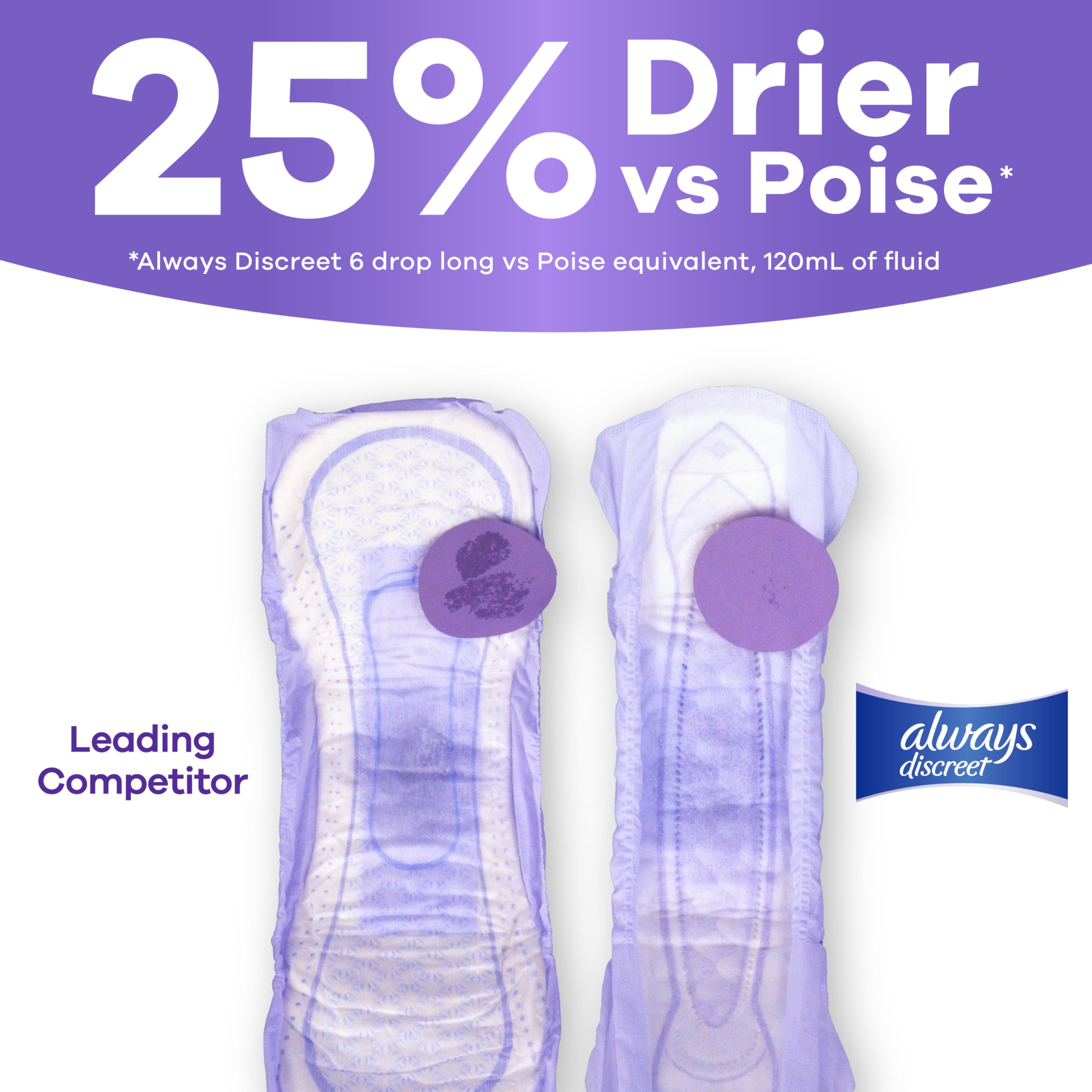 Always Discreet Adult Incontinence Pads for Women, Extra Heavy Absorbency, Long Length, Postpartum Pads, Up to 100% Bladder Leak ProteCountion, 112 Count 🍁 All In One Marketplace Canada