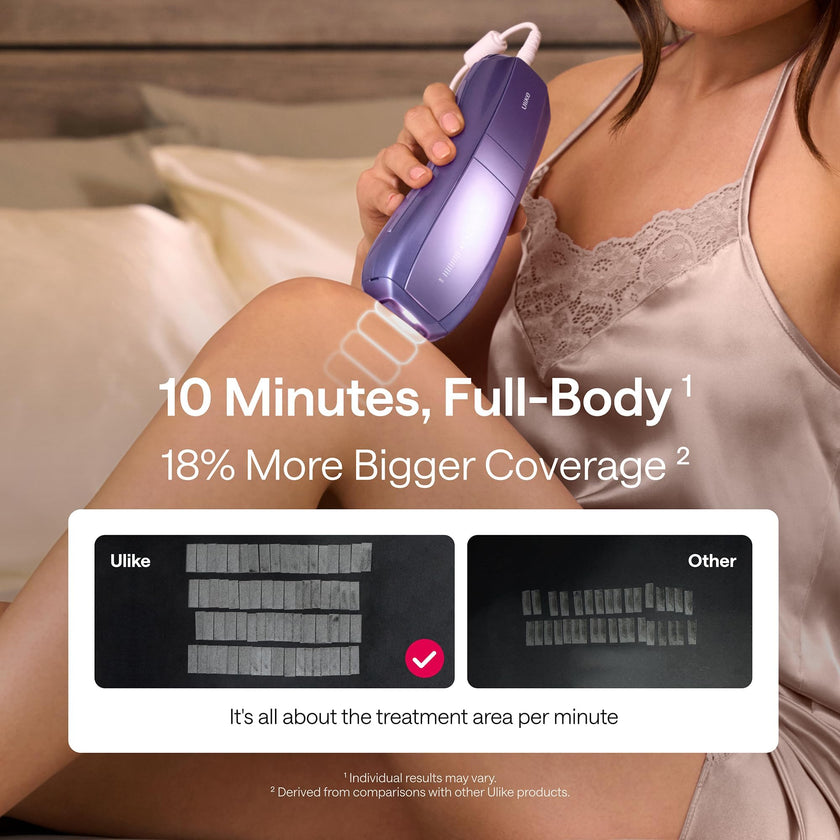 Ulike Laser Hair Removal, Air 10 IPL Device for Women and Men, 65°F Ice-Cooling Contact, Dual Lights, Skin Sensor & SHR Mode* for Nearly Painless, Effective & Long-Lasting Results from Home 🍁 All In One Marketplace Canada