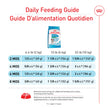 Royal Canin Size Health Nutrition Small Puppy Dry Dog Food, 4 lb 🍁 All In One Marketplace Canada