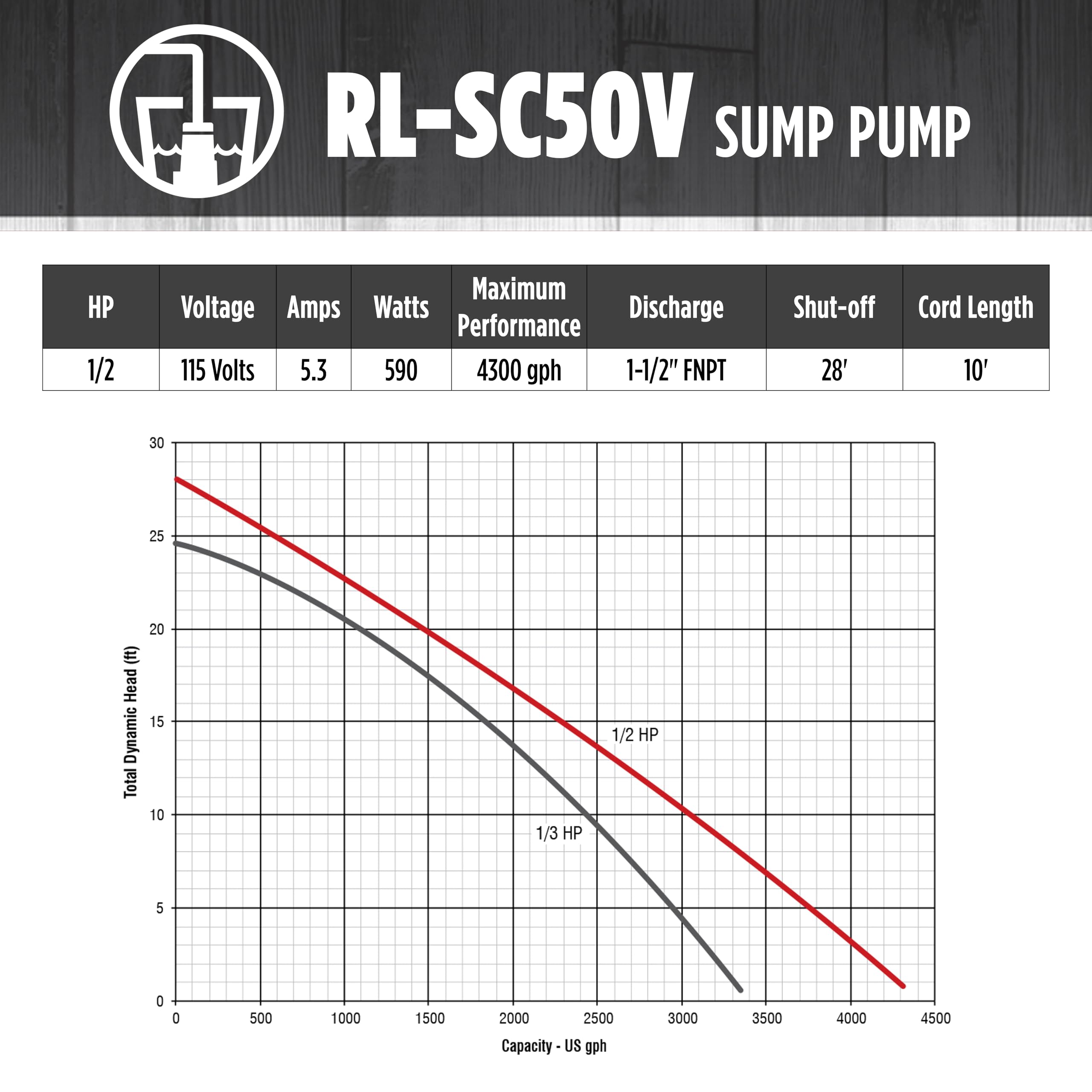 Red Lion RL-SC50V 115-Volt, 1/2 HP, 4300 GPH Cast Iron Sump Pump with Vertical Switch, 10-Ft. Cord, Red, 14942747 🍁 All In One Marketplace Canada