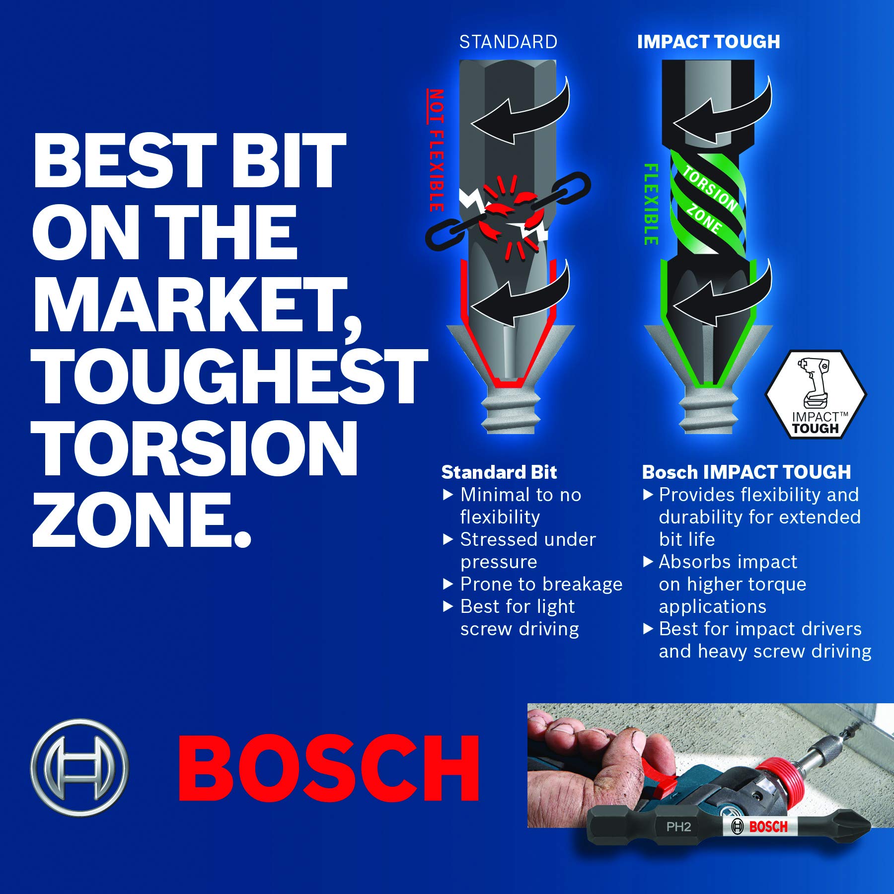 BOSCH ITSQ26B 6 In. Square #2 Impact Tough Screwdriving Bit 🍁 All In One Marketplace Canada