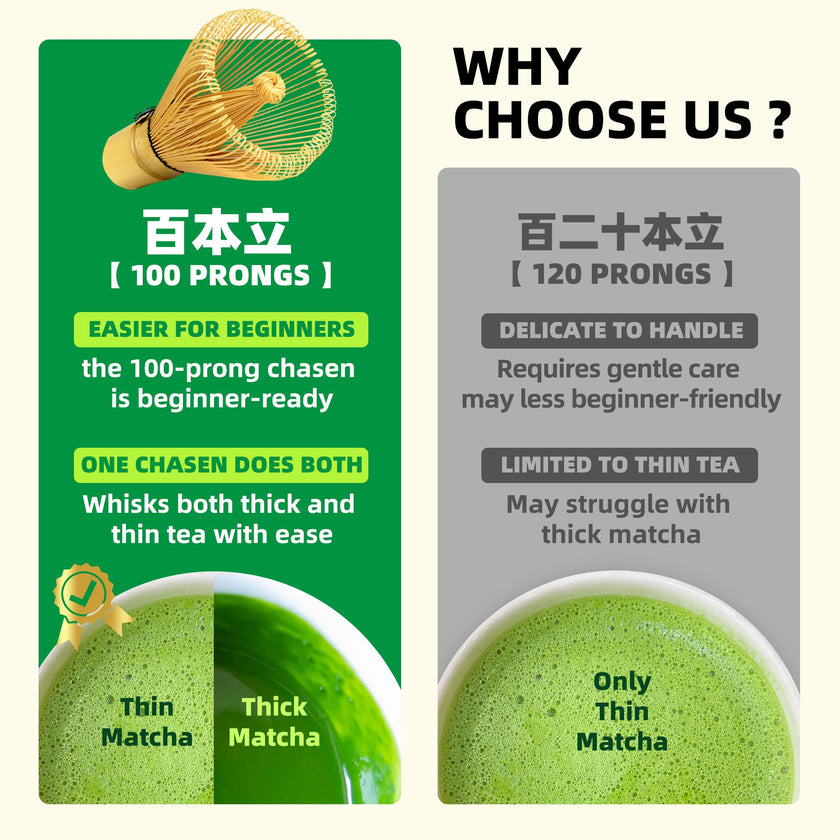 TEANAGOO MA-01 Japanese Matcha Ceremony Accessory, Matcha Whisk (Chasen), Traditional Scoop (Chashaku), Tea Spoon, Whisk Holder, The Perfect Set to Prepare a Traditional Cup of Matcha. 🍁 All In One Marketplace Canada