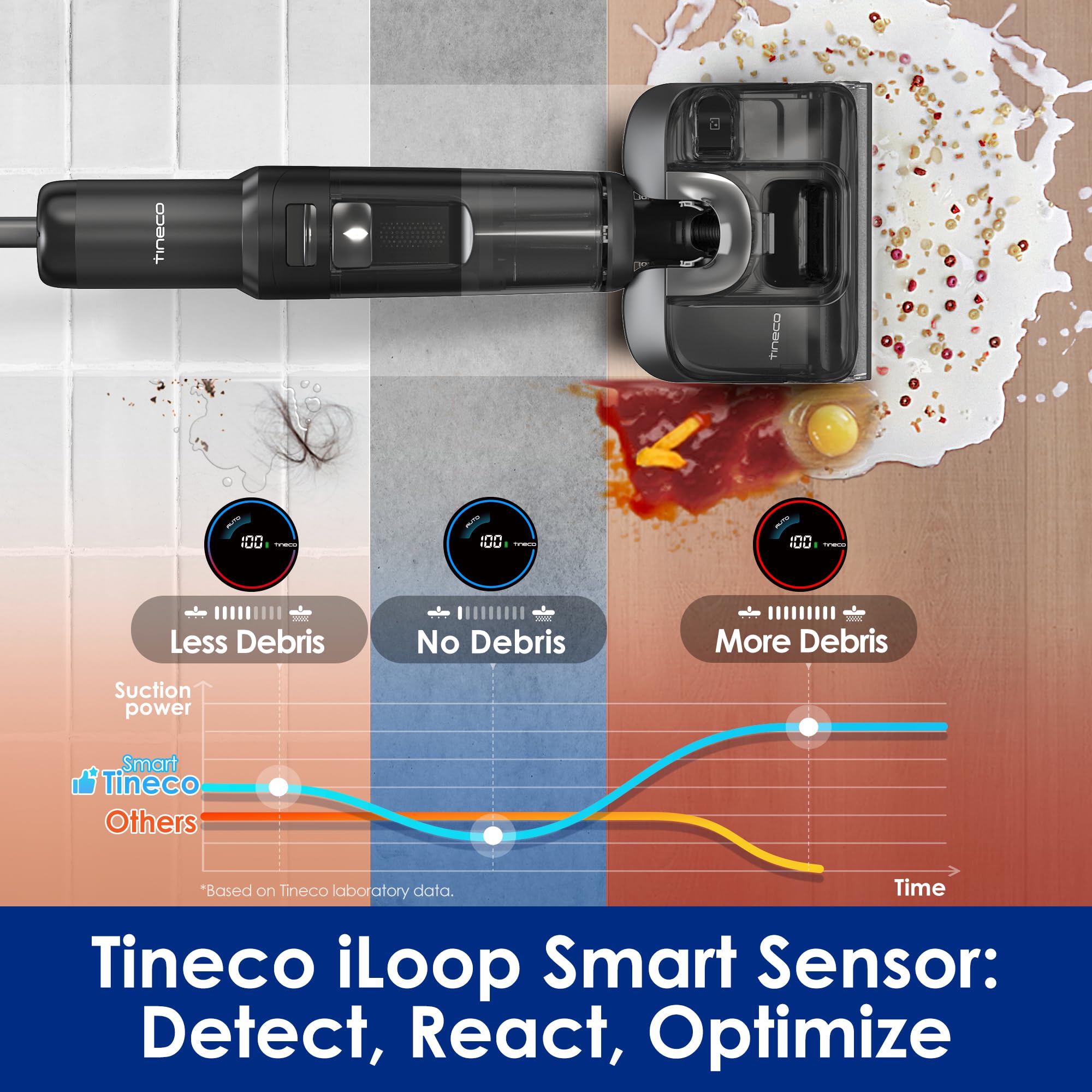 Tineco Floor ONE S7 Stretch Ultra Cordless Wet Dry Vacuum Cleaner, 180°Lay-Flat Anti-Tangle Design, 50 Minutes Runtime, 185℉ Flashdry Self-Cleaning, Dual-Sided Edge Cleaning 🍁 All In One Marketplace Canada