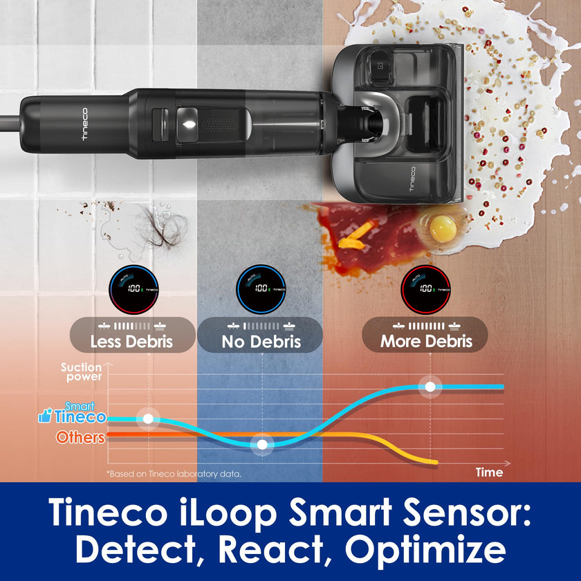 Tineco Floor ONE S7 Stretch Ultra Cordless Wet Dry Vacuum Cleaner, 180°Lay-Flat Anti-Tangle Design, 50 Minutes Runtime, 185℉ Flashdry Self-Cleaning, Dual-Sided Edge Cleaning 🍁 All In One Marketplace Canada