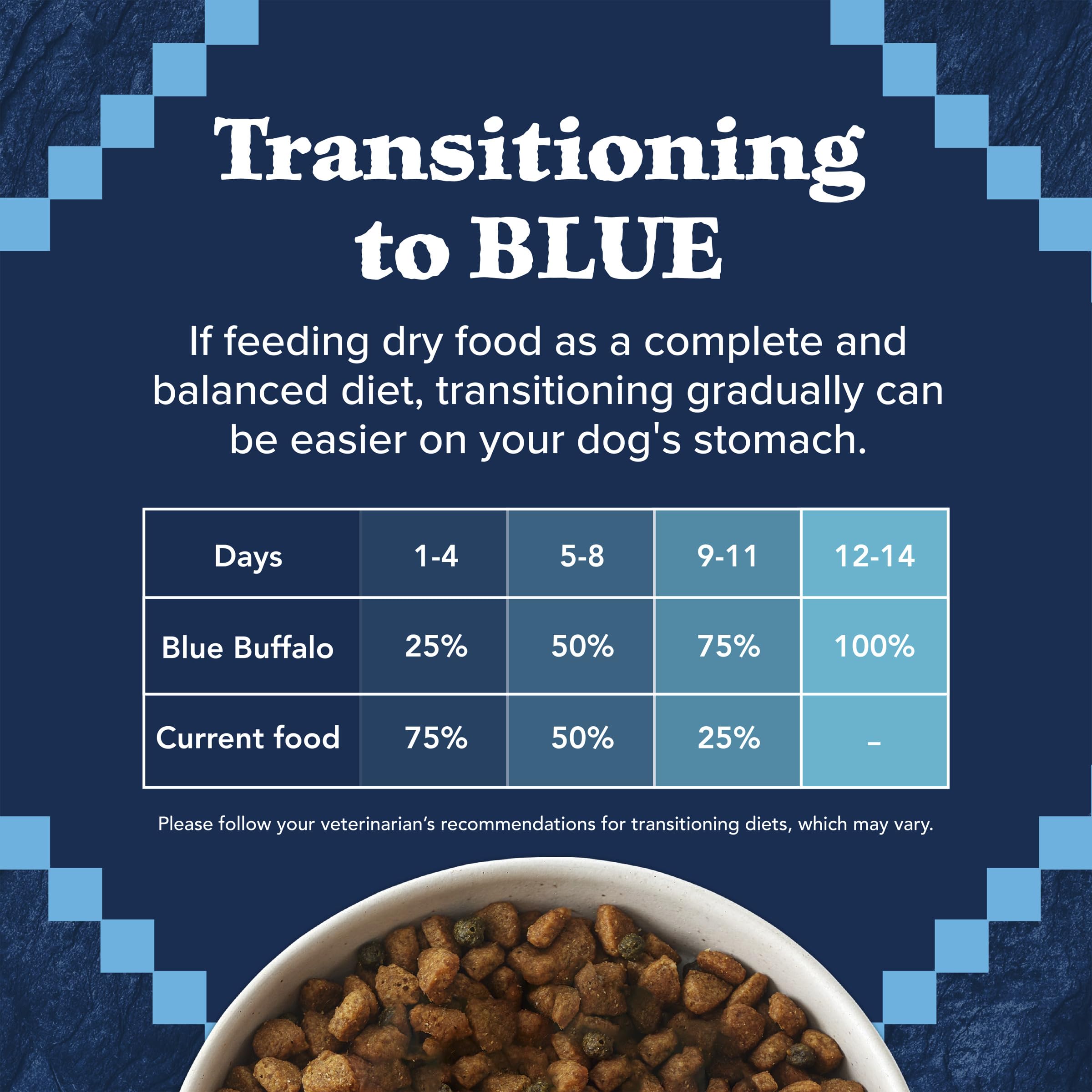 Blue Buffalo Wilderness with Chicken High-Protein Grain-Free Adult Dry Dog Food, 34g Protein, Supports Immunity with Antioxidant-Rich LifeSource Bits, Promotes Healthy Muscle Development, 24 lbs. 🍁 All In One Marketplace Canada