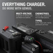 NOCO GENIUS2: 2A 6V/12V Smart Battery Charger – Automatic Maintainer, Trickle Charger & Desulfator with Overcharge Protection & Temperature Compensation – for Lead-Acid & Lithium Batteries 🍁 All In One Marketplace Canada