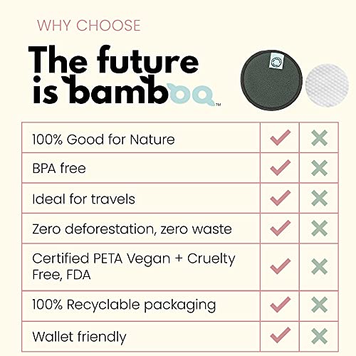 The Future Is Bamboo - Starter Kit - Facial Rounds (14kit)