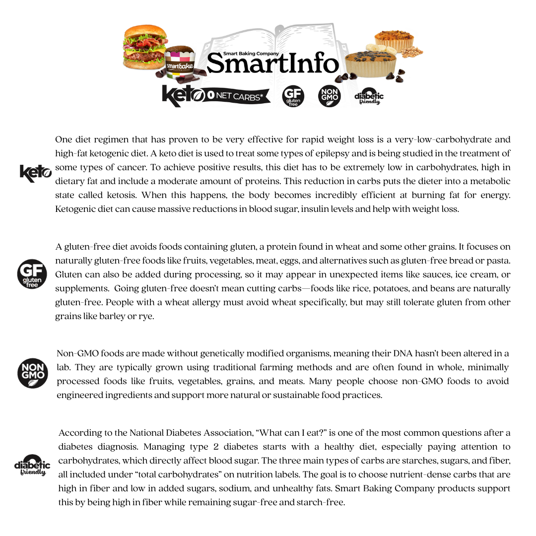 Smart Cake - Chocolate