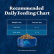 Blue Buffalo Wilderness Chicken Natural High-Protein Grain-Free Dry Food for Adult Indoor Cats, Real Chicken First, Antioxidant-Rich LifeSource Bits Support Immunity, Promotes Strong Muscles, 5 lbs. 🍁 All In One Marketplace Canada