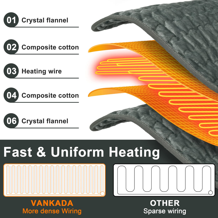 Heating Pad Electric Heat Pad, Hot Heated Pad,Moist Heat Heating Pad Moist and Dry Heat,Multiple Temp and Timer Settings (Gray green, 24