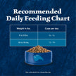 Blue Buffalo Wilderness with Chicken Natural High-Protein Grain-Free Dry Food for Adult Cats, Real Chicken First, Antioxidant-Rich LifeSource Bits Support Immunity, Promotes Strong Muscles, 6 lbs. 🍁 All In One Marketplace Canada