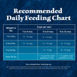 Blue Buffalo Wilderness with Chicken Natural High-Protein Grain-Free Dry Kitten Food, Real Chicken First, Antioxidant-Rich LifeSource Bits Support Immunity, DHA & ARA for Development, 2.2kg/5 lbs. 🍁 All In One Marketplace Canada