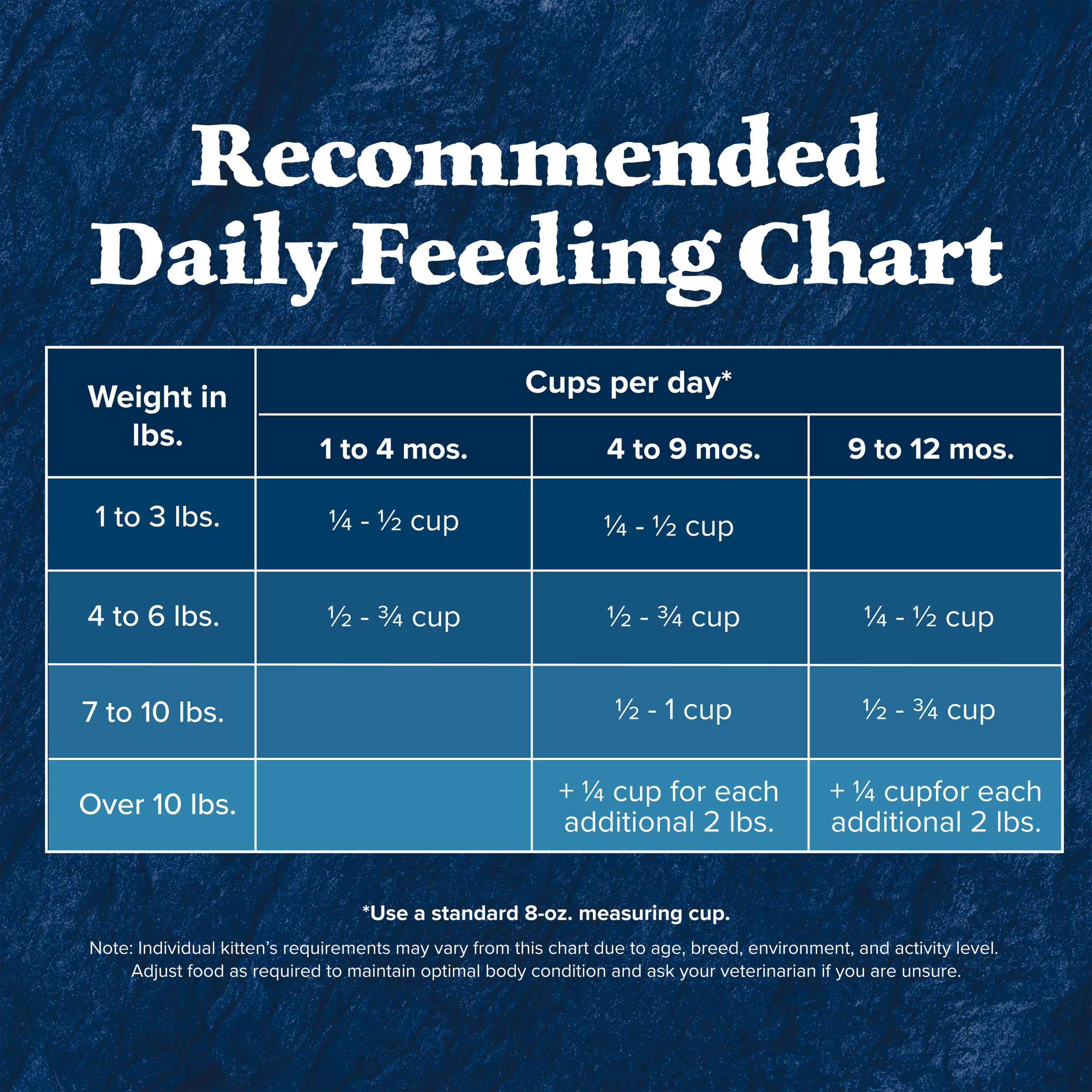 Blue Buffalo Wilderness with Chicken Natural High-Protein Grain-Free Dry Kitten Food, Real Chicken First, Antioxidant-Rich LifeSource Bits Support Immunity, DHA & ARA for Development, 2.2kg/5 lbs. 🍁 All In One Marketplace Canada