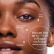 Neutrogena Collagen Bank Face Moisturizer, Daily Anti-Aging Neck Collagen Cream with Bakuchiol, Cream to Support Skin’s Natural Collagen for Visibly Plump Skin, 79 mL 🍁 All In One Marketplace Canada