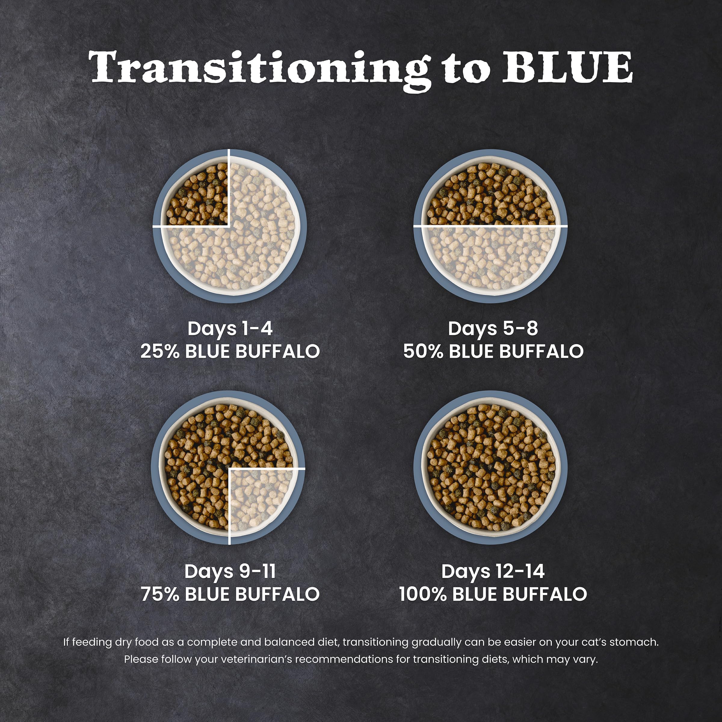 Blue Buffalo Wilderness with Salmon Natural High-Protein Grain-Free Dry Food for Adult Cats, Real Salmon First, Antioxidant-Rich LifeSource Bits Support Immunity, Promotes Strong Muscles, 2.2kg/5 lbs. 🍁 All In One Marketplace Canada