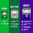Cascade Complete Dishwasher Detergent Pods, Dish Detergent Soap, Fresh Scent, 90 Count 🍁 All In One Marketplace Canada