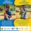 Solar Buddies Sunscreen Applicator - Green & Blue Duo - Refillable Roll on Sponge Sunscreen, Suncream & Lotion Applicator For Kids, Adults & Families - Holds 100ml, Perfect Size for Travel 🍁 All In One Marketplace Canada