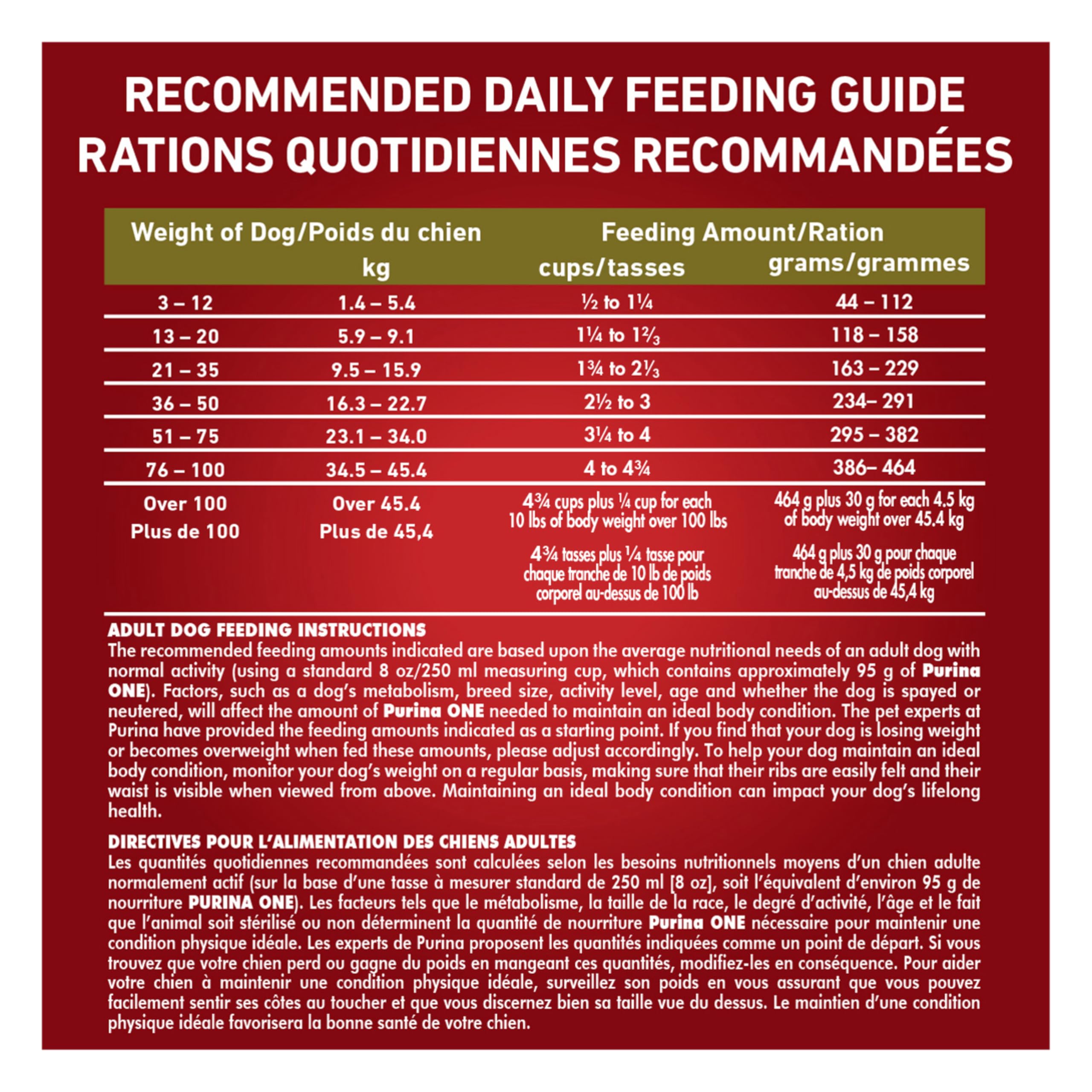 Purina ONE Dry Dog Food, Microbiome Balance Lamb & Rice - 14 kg Bag (1 Pack) 🍁 All In One Marketplace Canada