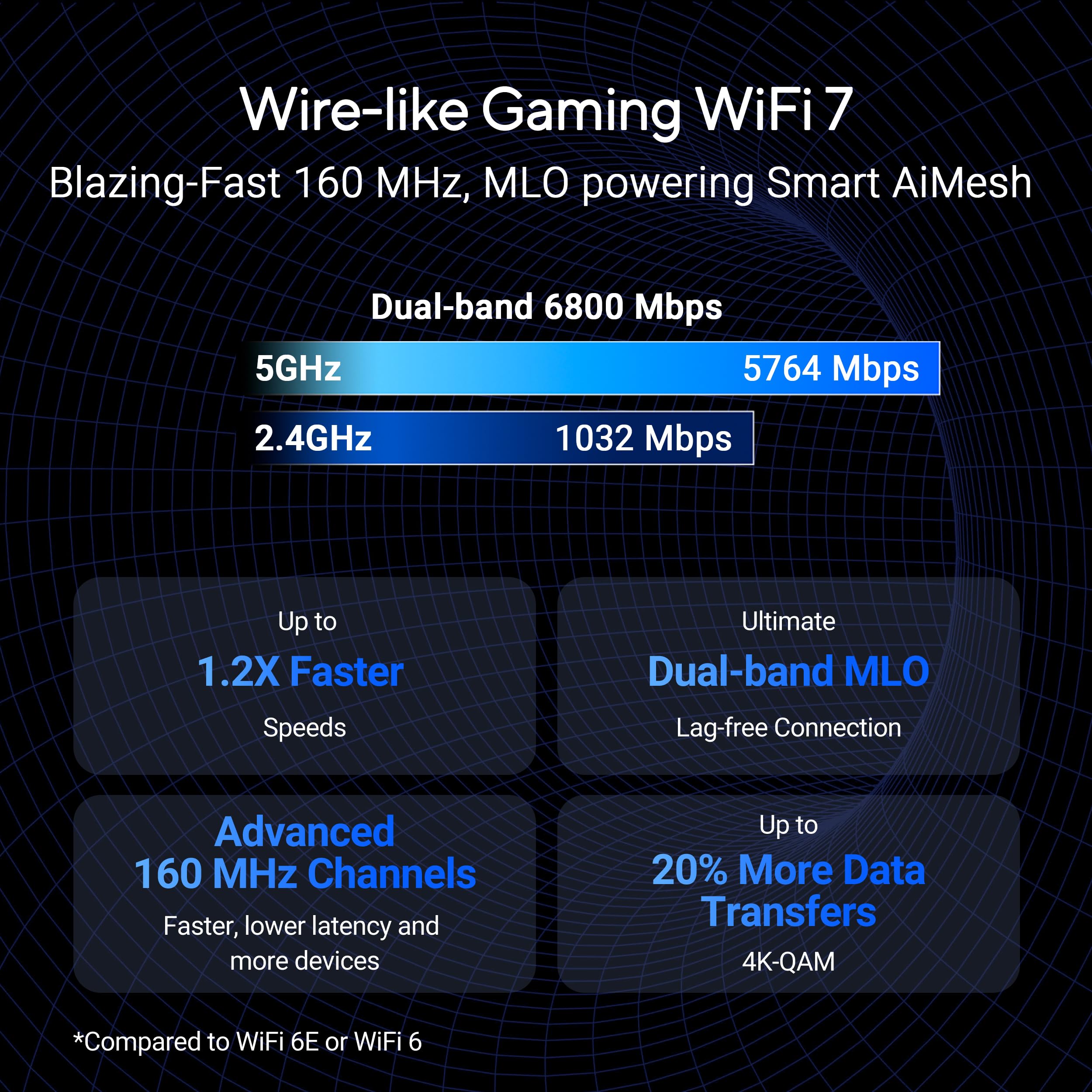 ASUS RT-BE86U WiFi 7 Gaming Router, 10G WAN, 6.8 Gbps, Mesh VPN Compatible 🍁 All In One Marketplace Canada