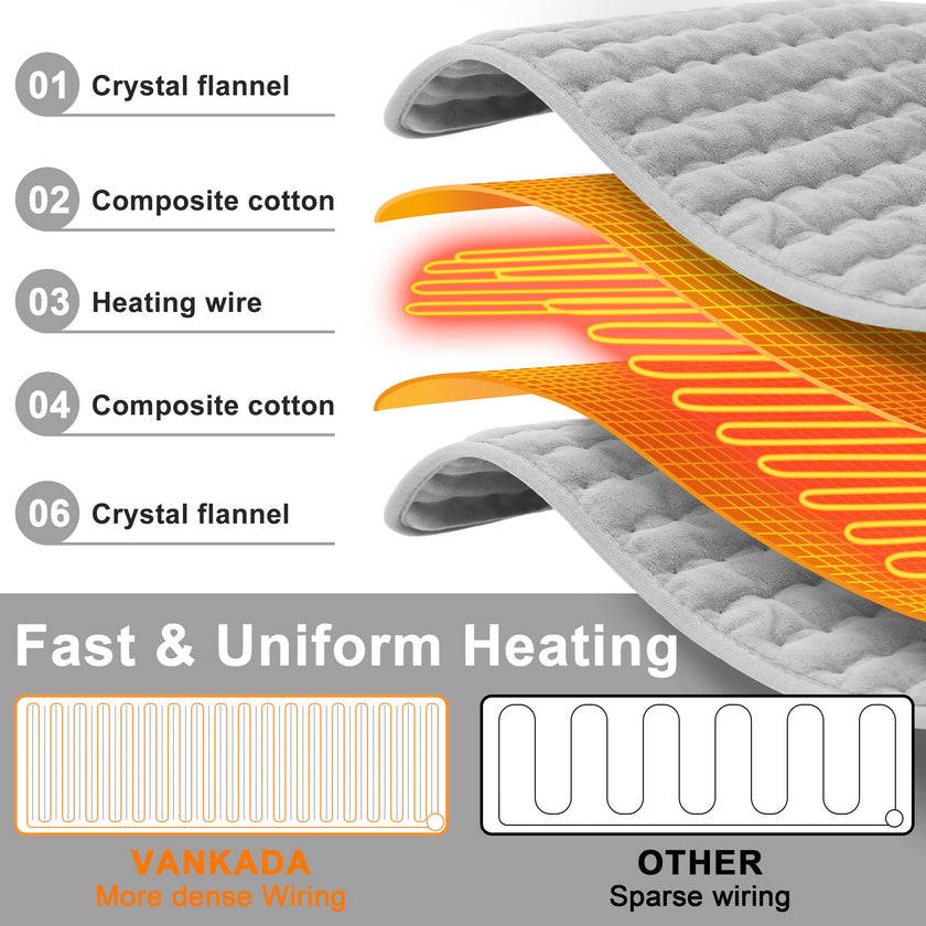 Heating Pad Electric Heat Pad, Hot Heated Pad,Moist Heat Heating Pad Moist and Dry Heat,Multiple Temp and Timer Settings 🍁 All In One Marketplace Canada
