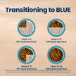 Blue Buffalo Life Protection Formula Lamb & Brown Rice Large Breed Adult Dry Dog Food, Supports Immunity with Antioxidant-Rich LifeSource Bits, Promotes Healthy Muscles, 11.7kg/26lbs 🍁 All In One Marketplace Canada