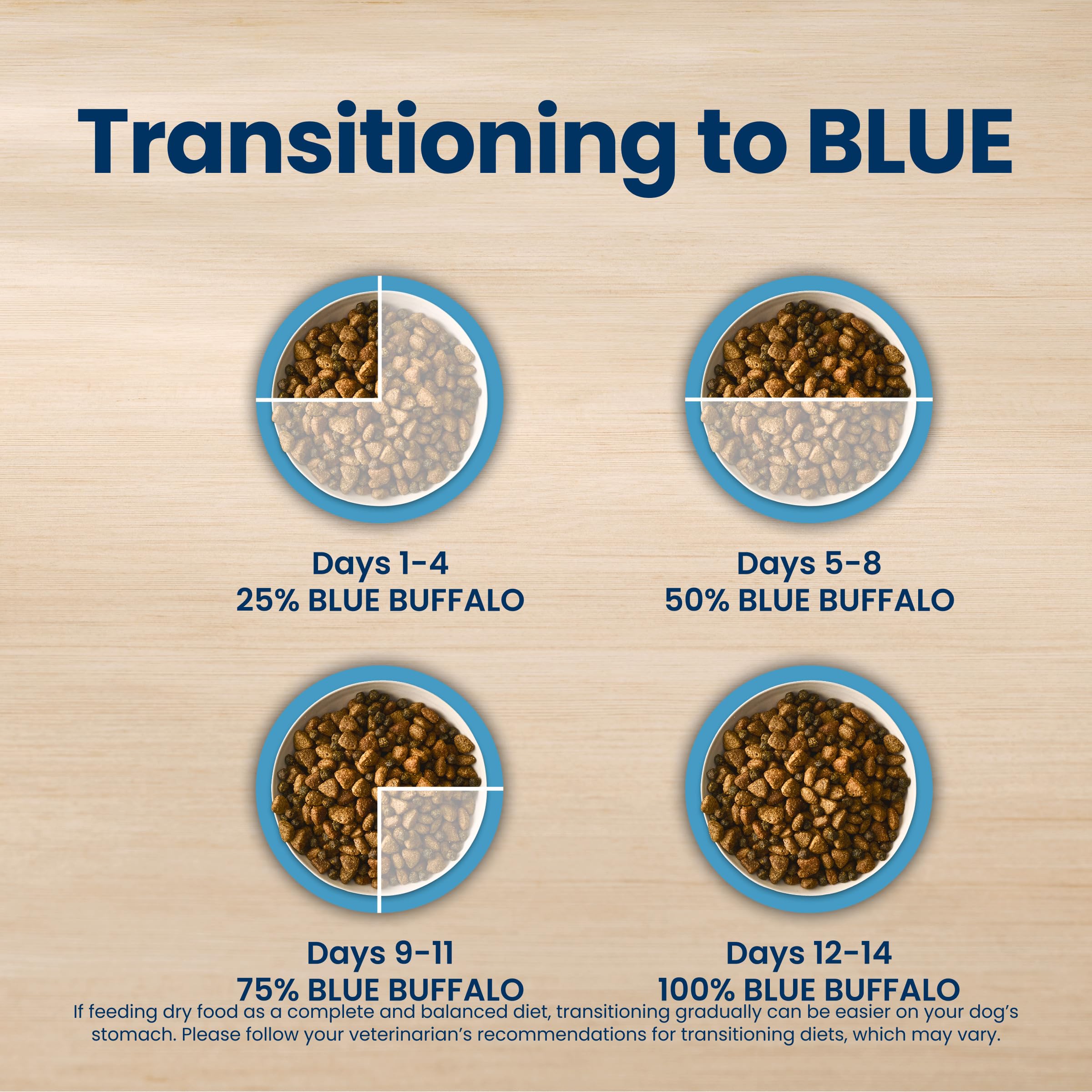 Blue Buffalo Life Protection Formula Lamb & Brown Rice Large Breed Adult Dry Dog Food, Supports Immunity with Antioxidant-Rich LifeSource Bits, Promotes Healthy Muscles, 11.7kg/26lbs 🍁 All In One Marketplace Canada