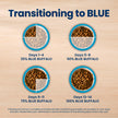 Blue Buffalo Life Protection Formula Chicken & Brown Rice Adult Dry Dog Food, Supports Immunity with Antioxidant-Rich LifeSource Bits, Promotes Healthy Muscle Development, 2.7kg/6lbs 🍁 All In One Marketplace Canada