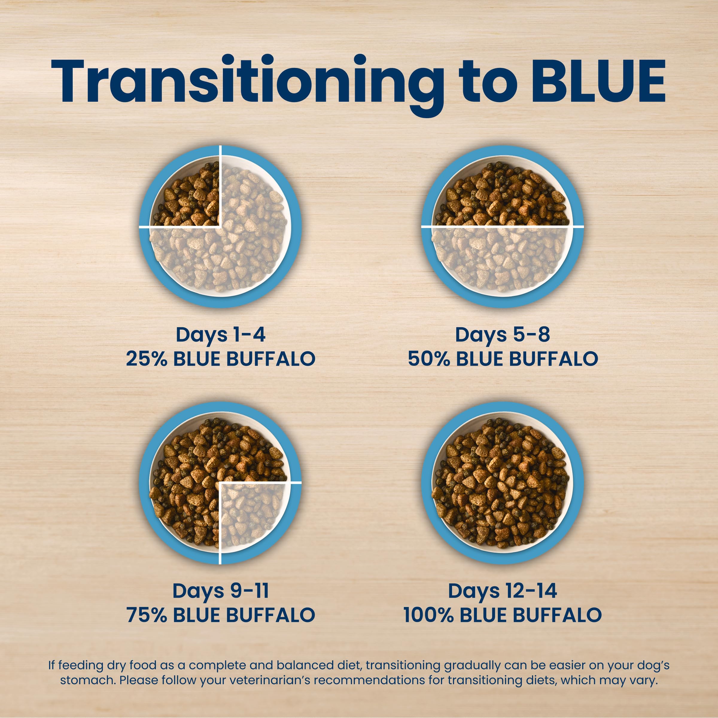 Blue Buffalo Life Protection Formula Chicken & Brown Rice Adult Dry Dog Food, Supports Immunity with Antioxidant-Rich LifeSource Bits, Promotes Healthy Muscle Development, 2.7kg/6lbs 🍁 All In One Marketplace Canada