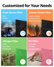 COWAY Airmega AP-1512HH & 200M Filter Replacement Set, HEPA Filter and Intense Smoke Filter, AP-1512HH-FP Intense Smoke, 3116999 🍁 All In One Marketplace Canada