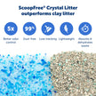 PetSafe ScoopFree Self-Cleaning Cat Litter Box Tray Refills with Premium Blue Non-Clumping Crystals, 3-Pack 🍁 All In One Marketplace Canada