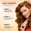 Pantene Abundant & Strong 3-Step System, Shampoo (400 ml), Conditioner (236 ml), Serum (60 ml), Strengthens at the Root, 3 Count 🍁 All In One Marketplace Canada