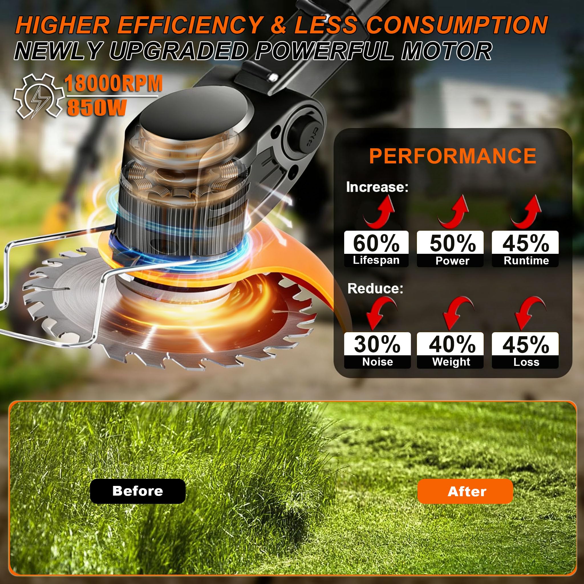 21V Cordless Weed Wacker for Thick Weeds, Lawn & Yard, 3-in-1 String Trimmer/Edger/Brush Cutter with 2 Batteries, 4 Blades & Wheels, 90° Pivot Head, Adjustable Height, Lightweight Easy for Homeowners 🍁 All In One Marketplace Canada