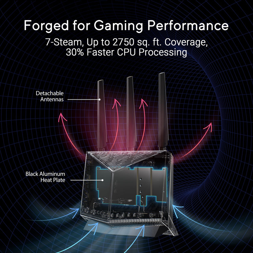 ASUS RT-BE86U WiFi 7 Gaming Router, 10G WAN, 6.8 Gbps, Mesh VPN Compatible 🍁 All In One Marketplace Canada