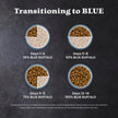 Blue Buffalo Wilderness Chicken Natural High-Protein Grain-Free Dry Food for Adult Indoor Cats, Antioxidant-Rich LifeSource Bits Support Immunity, Promotes Strong Muscles, 4.9kg/11 lbs. 🍁 All In One Marketplace Canada