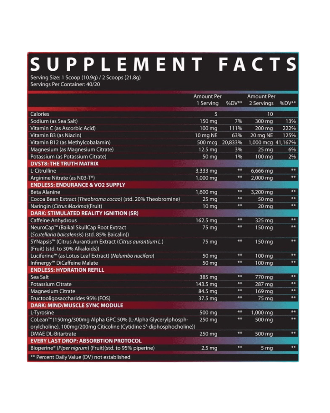 Inspired DVST8: Dark Pre-Workout