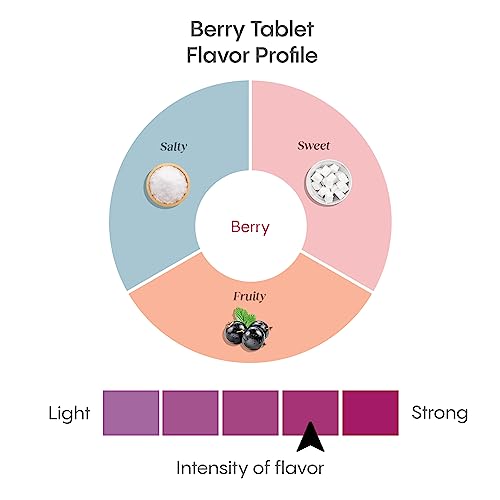 Hydralyte - Effervescent Tablets - Berry (20ct)