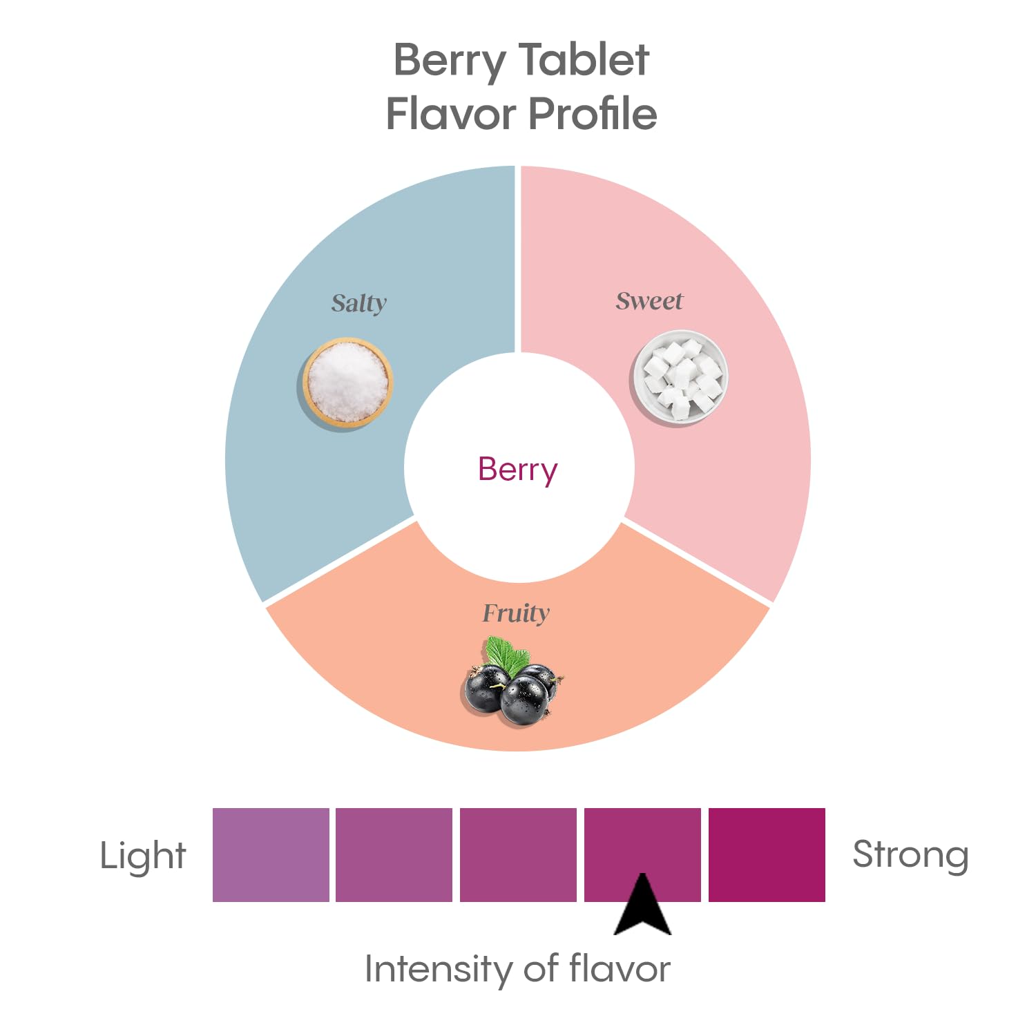 Hydralyte - Effervescent Tablets - Berry (20ct)