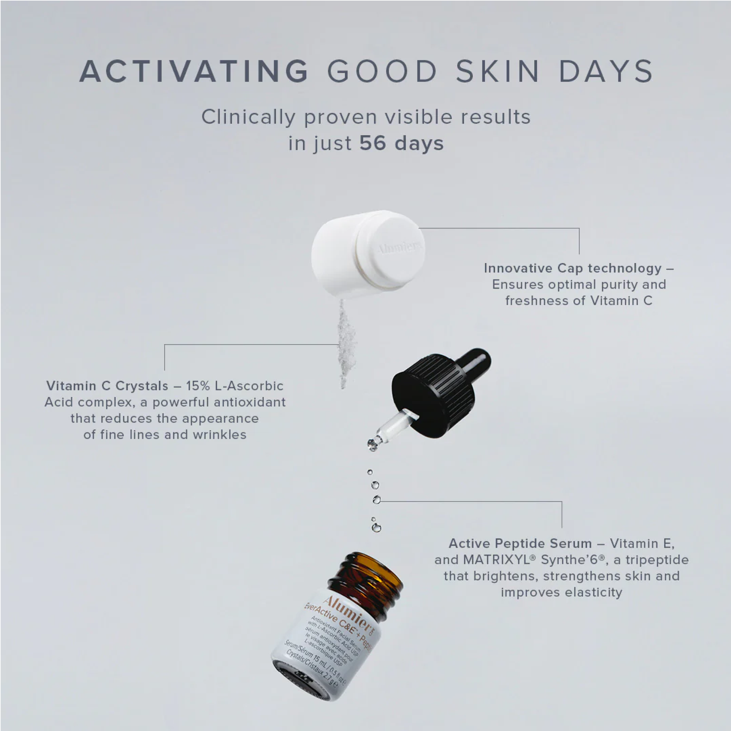 Alumier EverActive C&E™ + Peptide (3 Pack)