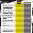 High Performance BRS4L-BS 2 Year Warranty & Smart Charger / Maintainer Combo Bundle Kit 12v Sealed AGM PowerSports Battery