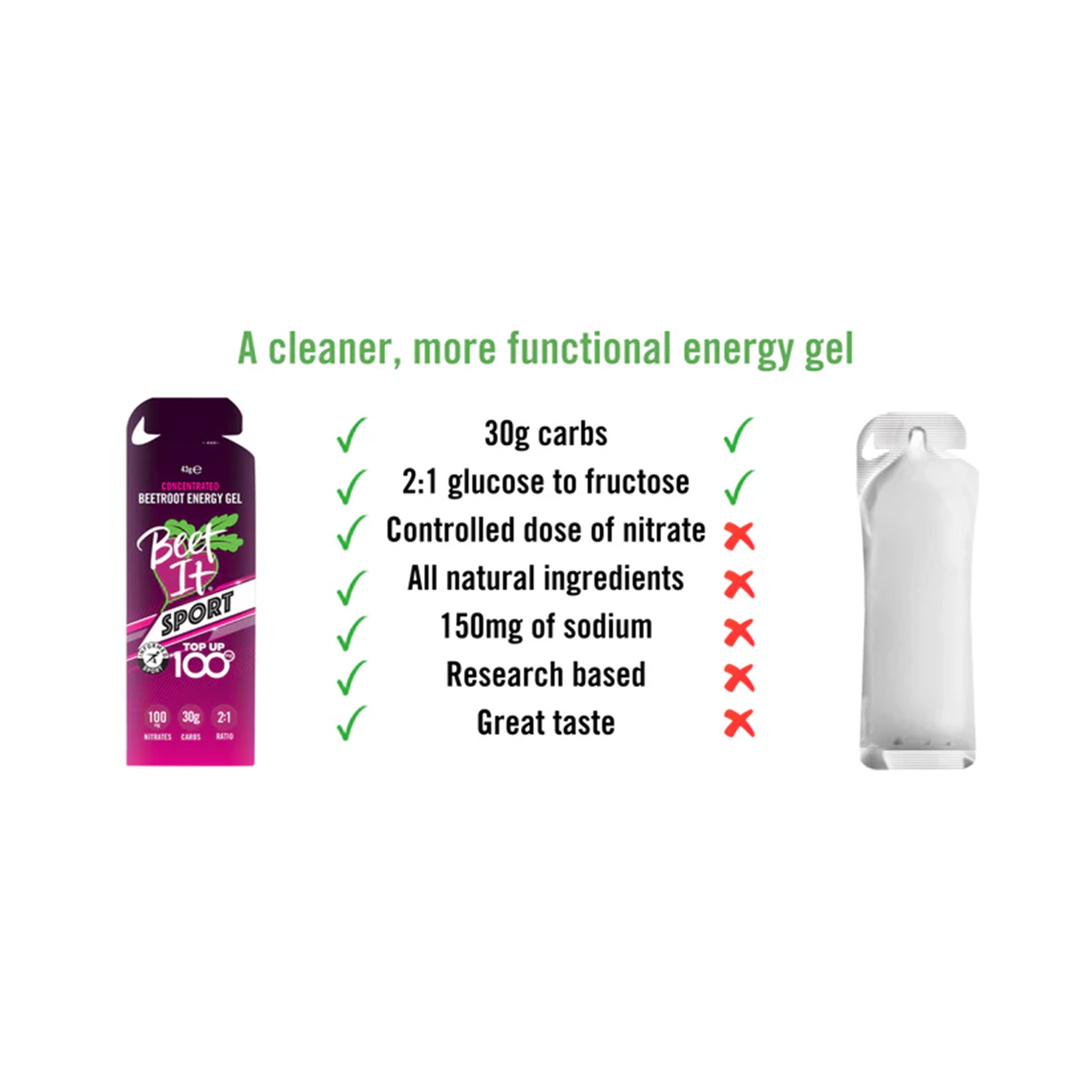 Beet It Sport Top Up 100 - 12 Energy Gels