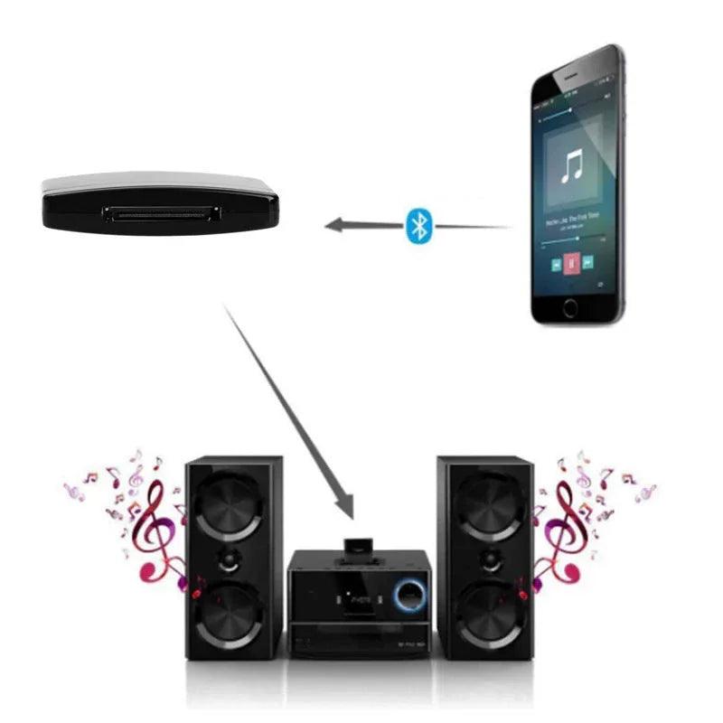 Bluetooth Audio Adaptor Plug And Play